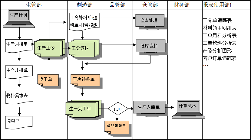 生产制造LD.COM-乐动(中国)官方网站
