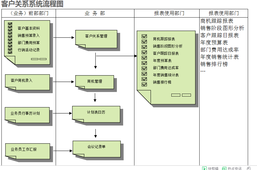 　LD.COM-乐动(中国)官方网站
的具体操作步骤是怎样的